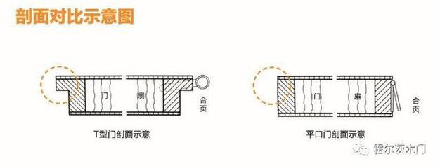 T型门与平口门到底如何选择?